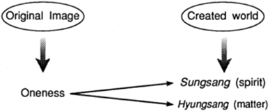 Fig 1.1