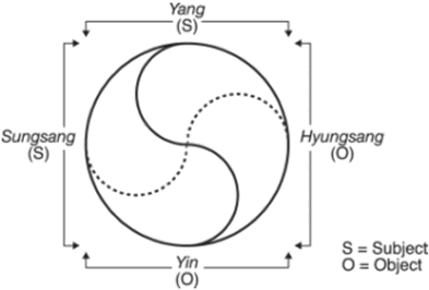 fig 1.2