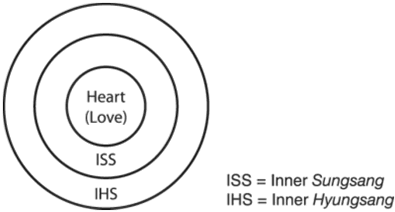 fig 1.3