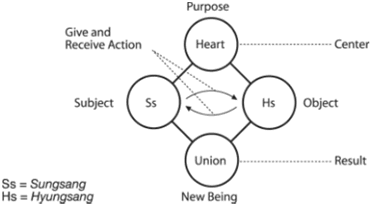 fig 1.4