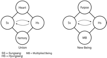 fig. 1.5