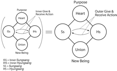 fig 1.6