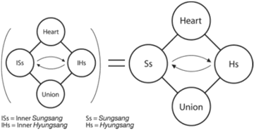 fig 1.7