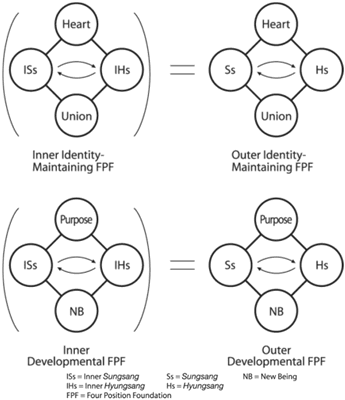 fig 1.9