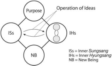 fig 1.10