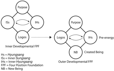 fig 1.11