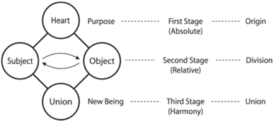 fig 1.12