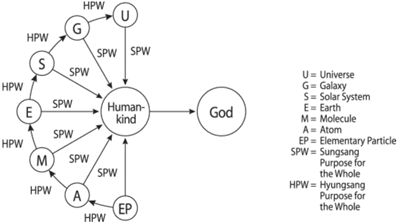 FIG 2.2