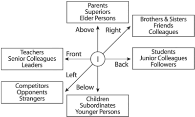 fig 2.3