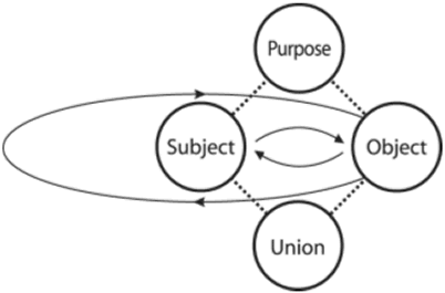 Fig 2.5