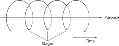 Fig 2.6