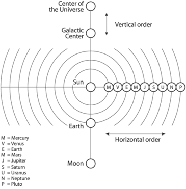 Fig 2.7