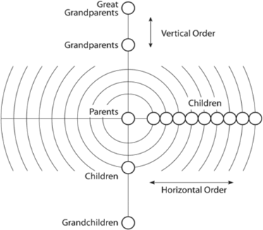 Fig 2.8