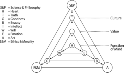 Fig 3.1