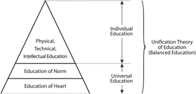 Fig 5.2
