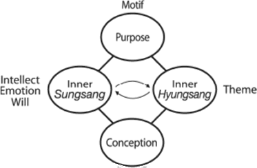 Fig 7.1