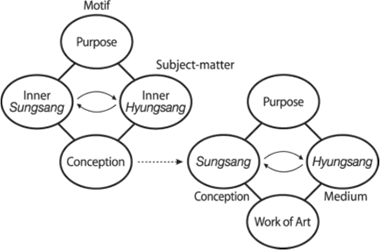 Fig 7.2