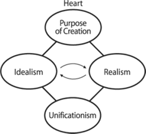 Fig 7.3