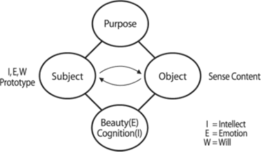 Fig 7.4