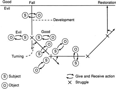 Fig 8.1