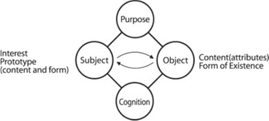 Fig 9.1