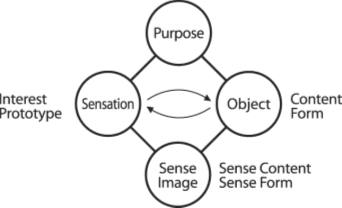Fig 9.2