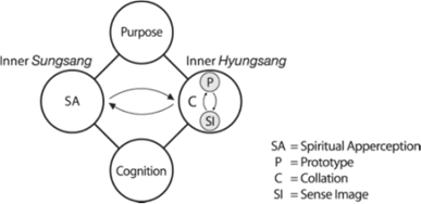 Fig 9.3