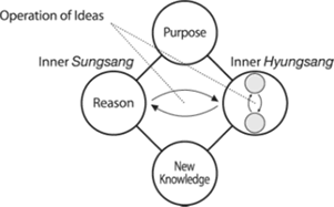 Fig 9.4