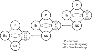 Fig 9.5