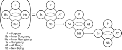 Fig 9.6