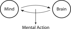 Fig 9.7