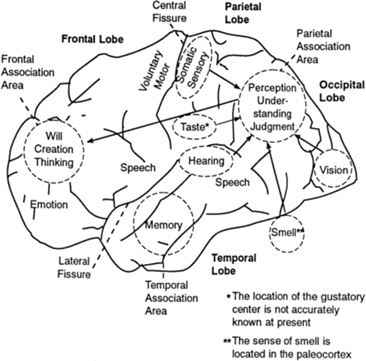Fig 9.8