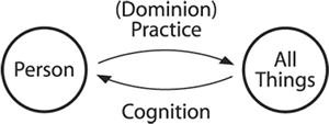 Fig 9.12