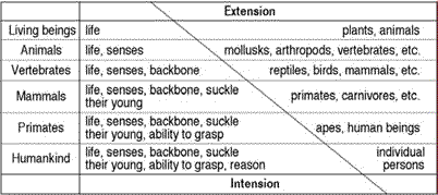 Fig 10.01