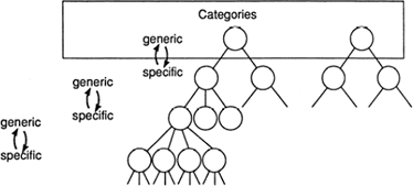 Fig 10.02