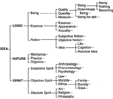 Fig 10.08