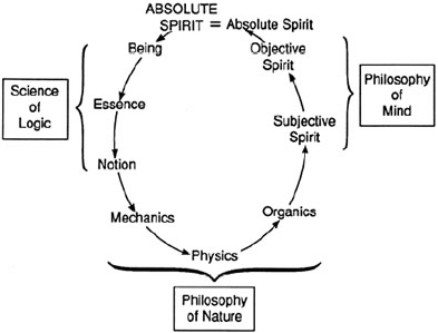Fig 10.09