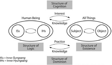 Fig 10.10