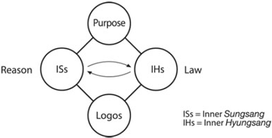 Fig 10.11