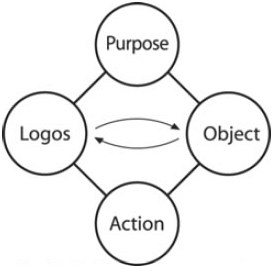 Fig 10.12