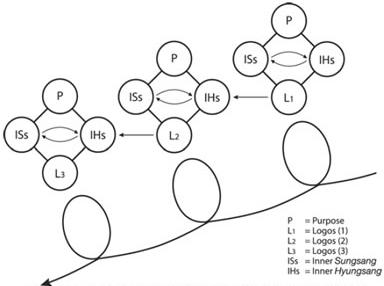 Fig 10.13