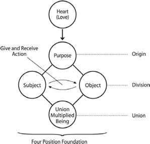Fig 11.2