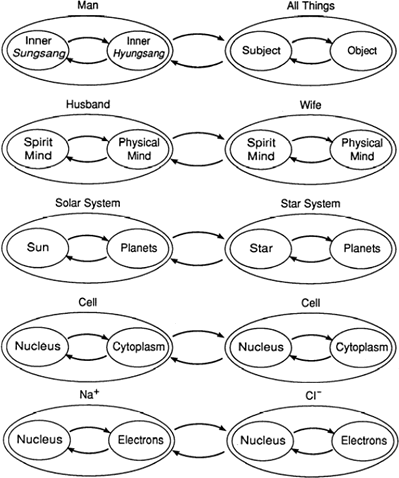 Fig. 11.3