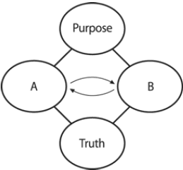 Fig 11.4