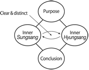 Fig 11.7