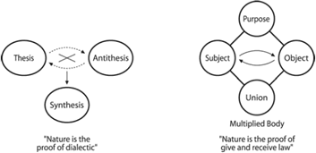 Fig 11.8