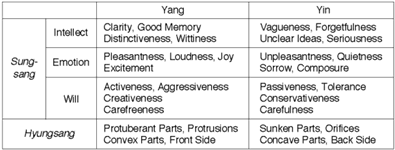 table 1.1