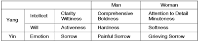table 1.2