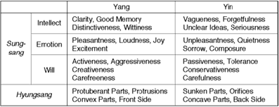 table 2.1