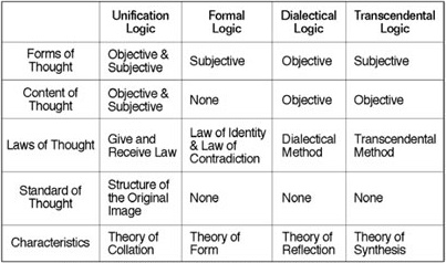 Table 10.1